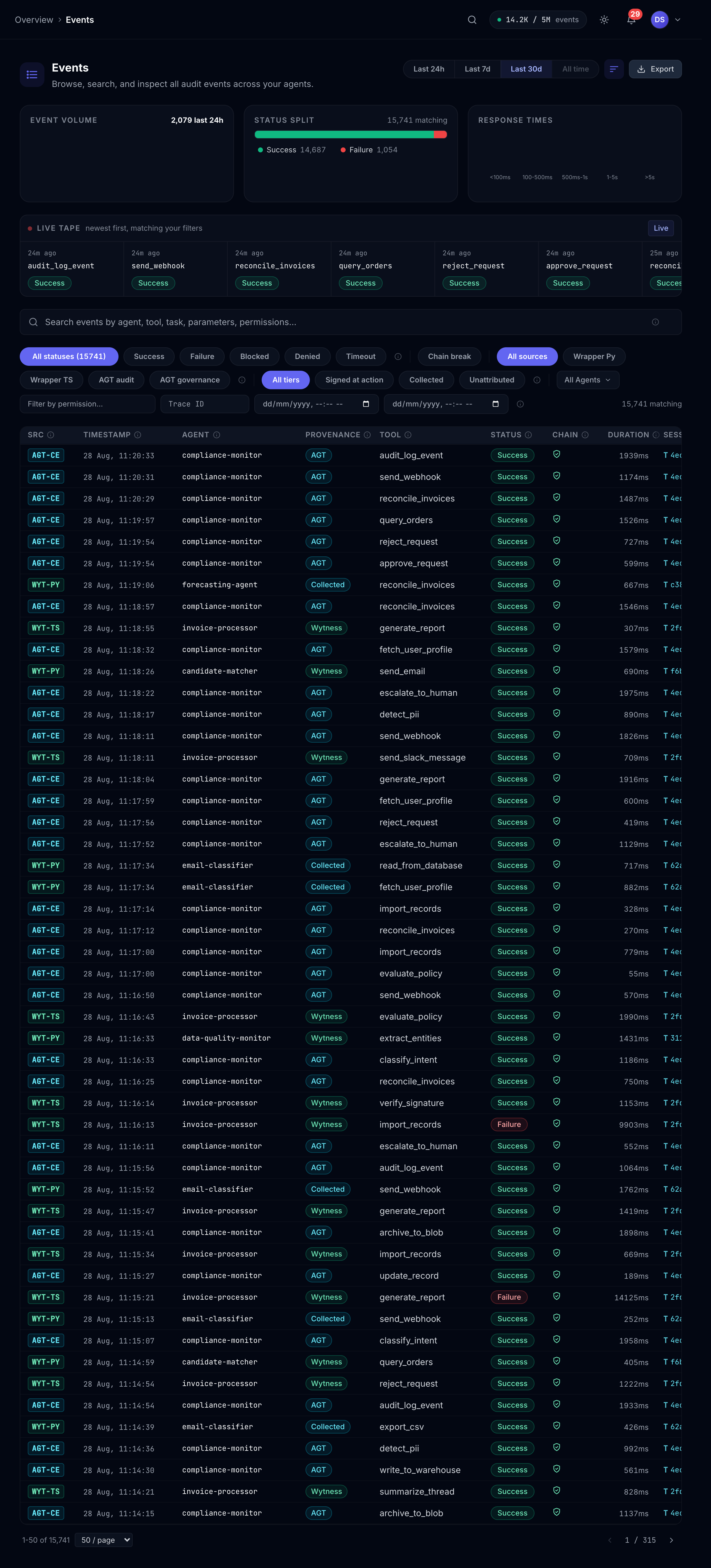 Every tool call with its source, provenance, chain state and duration