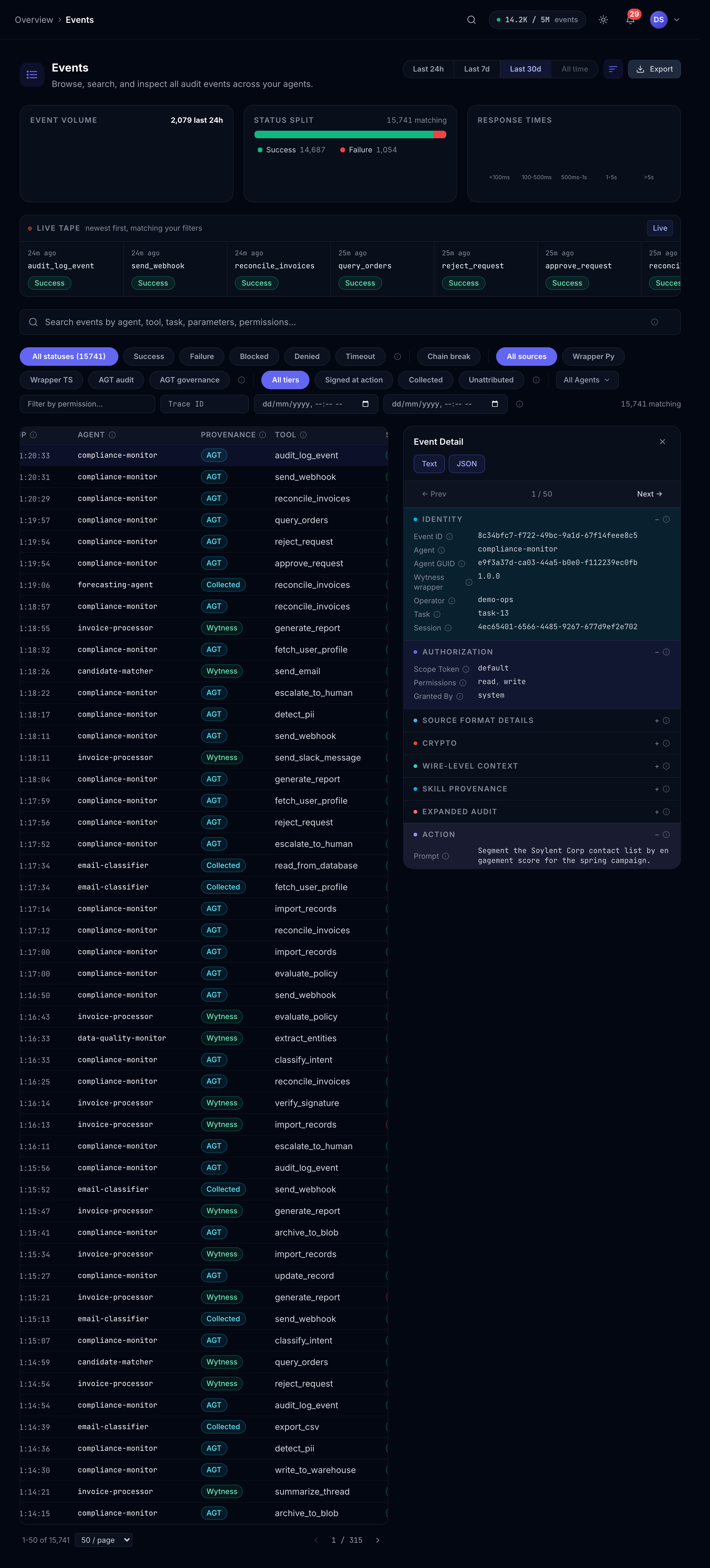 One event's identity, authorization and cryptographic detail